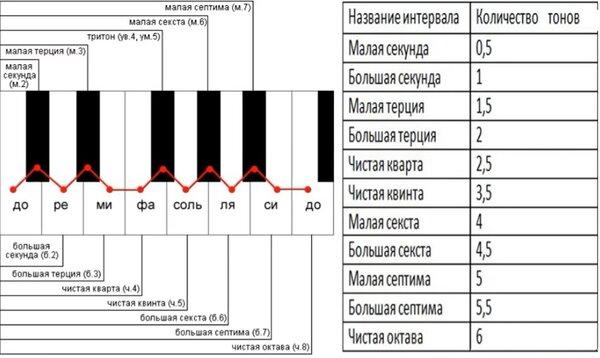 Интервалы