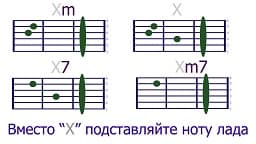 Аккорды