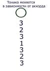 3-2-3-1-3-2-3
