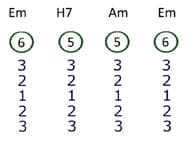3-2-1-2-3